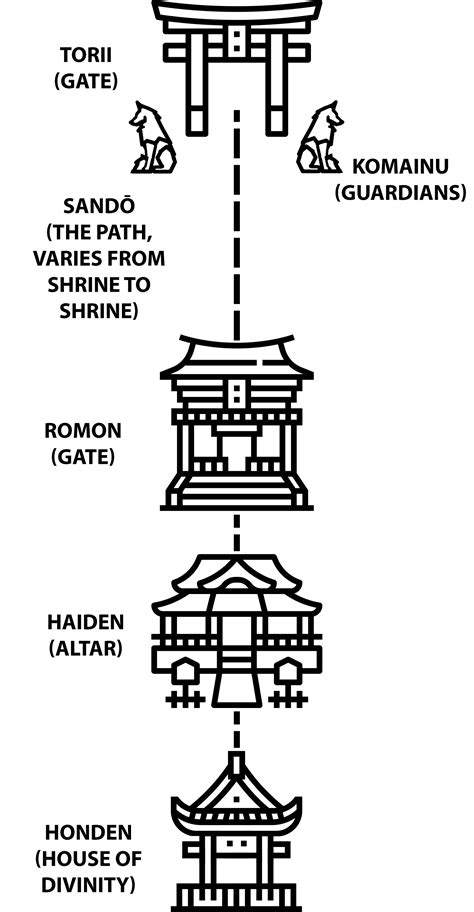 Shinto map – Hyrule University