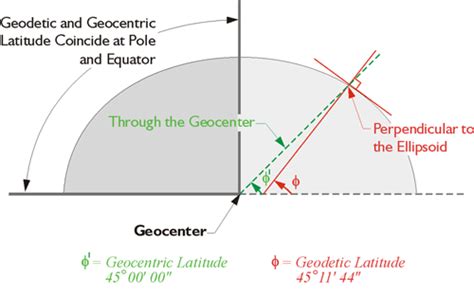 Elements of a Geodetic Reference Frame (Datum) | GEOG 862: GPS and GNSS ...