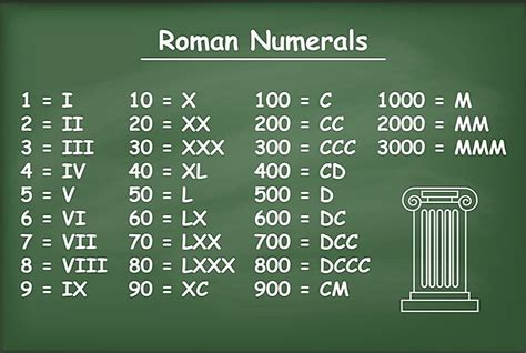 What are Roman Numerals? - WorldAtlas.com