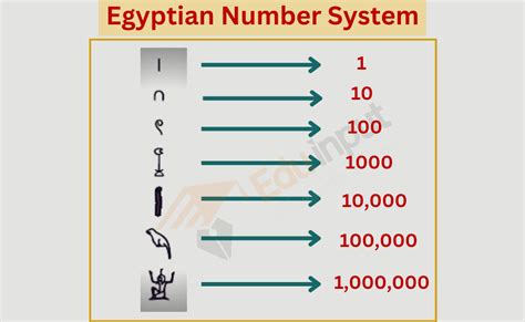 Who Invented Mathematics In Ancient Egypt at Rae Gustafson blog