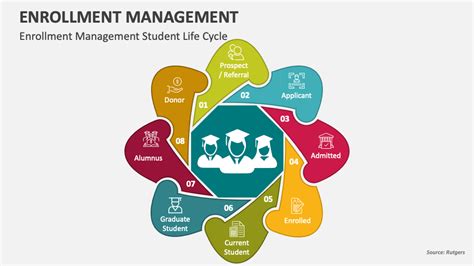 Enrollment Management PowerPoint and Google Slides Template - PPT Slides