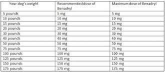 Image result for melatonin dosage chart for toddlers | Dog benadryl ...