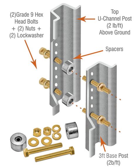 Galvanized U-Channel Post Breakaway System - Save 10% Instantly