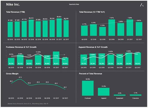 Nike (NKE) Quarterly Earnings Deliver; Stock Valuation Attractive