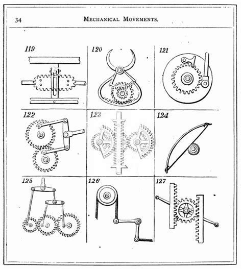 Mechanical Movements | Mechanical art, Mechanical design, Mechanic