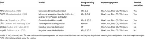 Assessment of scRNA-seq Differential Expression Analysis Methods | RNA ...