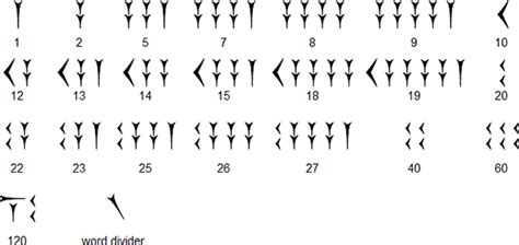 Cuneiform Numbers