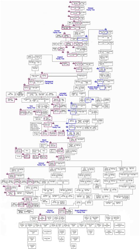 Influente Corazzata aeroporto european royal family tree poster vicino partecipante Un evento