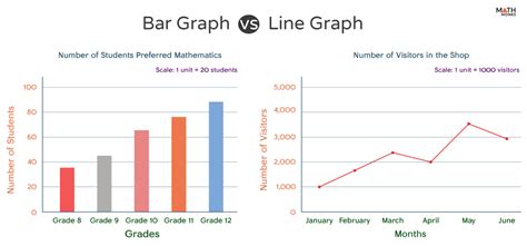 Bar Graph vs. Line Graph - Differences, Similarities, and Examples