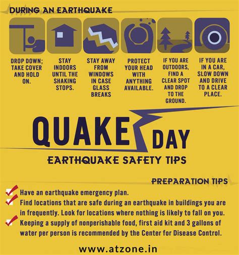 Earthquake Safety Tips