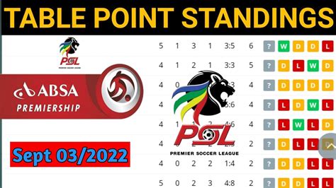 DSTV Premiership PSL Log Results, Standing, Table, Fixture PSL tabla ...