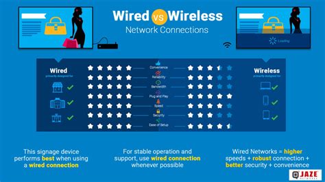 Wired Vs Wireless Internet Connections – Jaze Networks