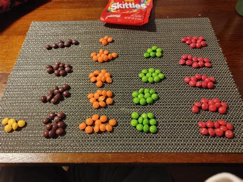 This bag of Skittles had extremely few yellow ones. : r/mildlyinteresting