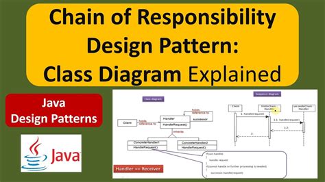 Chain of Responsibility Design Pattern: Class Diagram Explained - YouTube