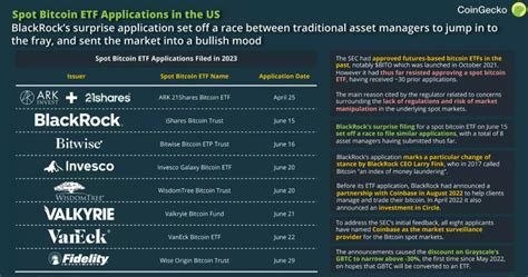 Benjamin Massey Headline: Bitcoin Spot Etf List