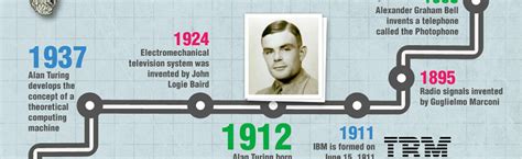 A Brief History of Computers [Infographic]