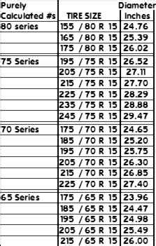 15 Tire Size Chart | amulette