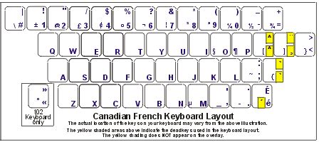 a accent clavier qwerty canadien