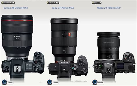 Canon EOS R vs Nikon Z vs Sony A7 size comparison with lenses ...