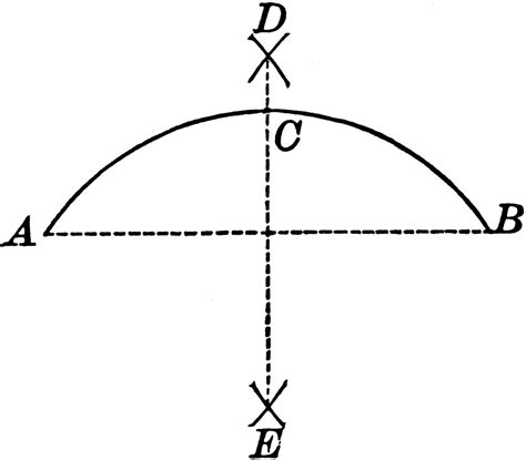 Construction of Bisecting a Given Arc | ClipArt ETC