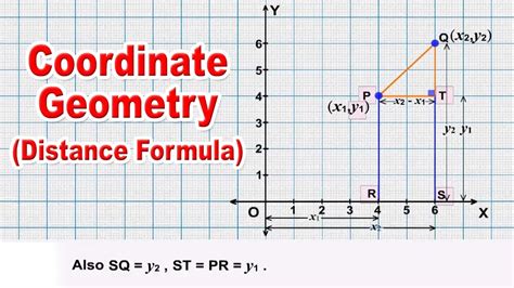 Class 10 | Coordinate Geometry (Distance Formula) | Mathematics | ICSE ...