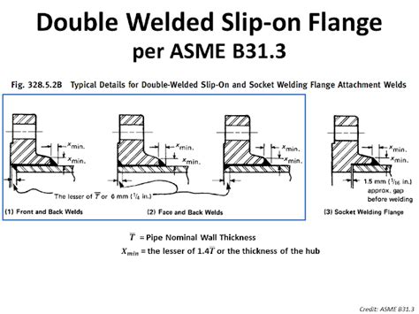 Slip-on Flange ASME B31.3 limitation – AMARINE