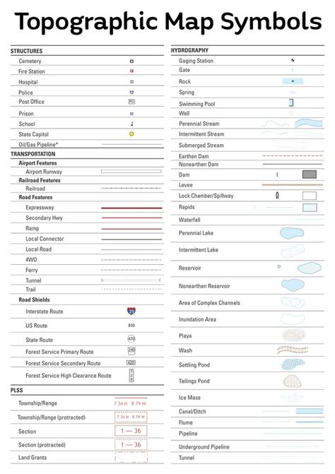 the topogramic map symbols