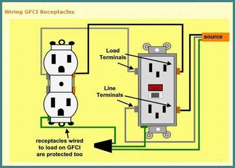 Wiring A GFCI Outdoor Outlet From An Inside Outlet - Parallel Or Series? - Electrical - DIY ...