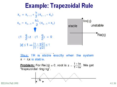 Example: Trapezoidal Rule