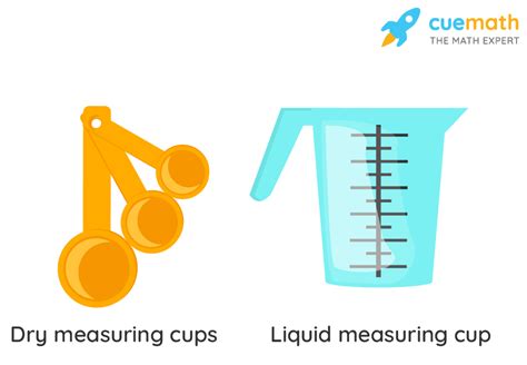 Measuring Cup, definition, Facts, and solved examples