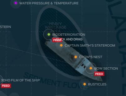 Titanic site digitally mapped for the first time | ZDNET