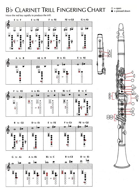 Clarinet sheet music, Clarinet, Clarinet music