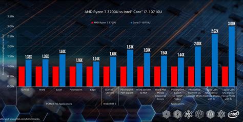 AMD Ryzen 7 4800U vs Intel Core i7-10710U - Comet Lake is down but not entirely | LaptopMedia.com