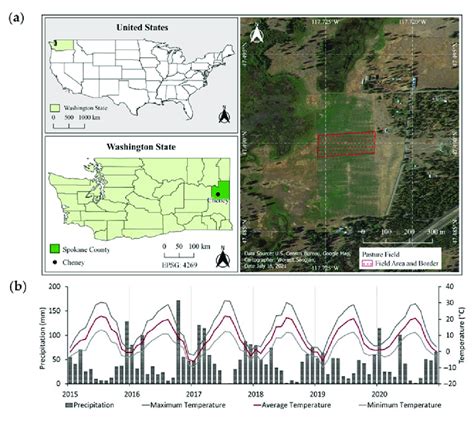 Location and weather data of the study area (a) the study location in ...