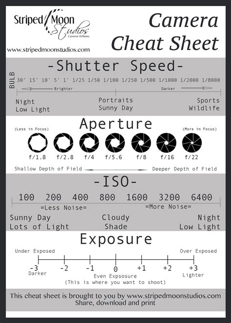 Photography Camera Settings Cheat Sheet