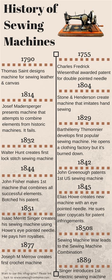 An Illustrated History Of The Sewing Machine - Sewing From Home