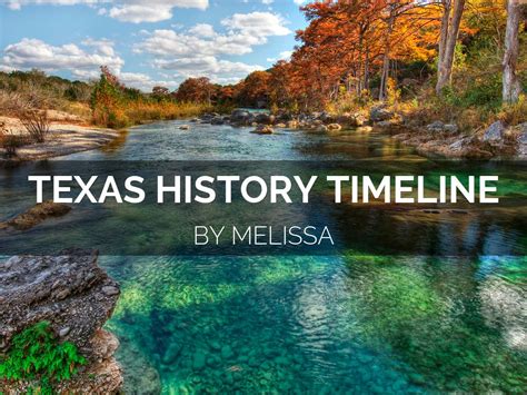 Texas History Timeline by Melissa Edwards