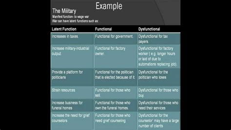 Sociology Part 1: Structural Functionalism - YouTube