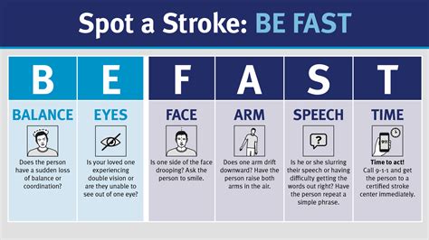 St. Mary's Stroke Center | St. Mary's Health Care System