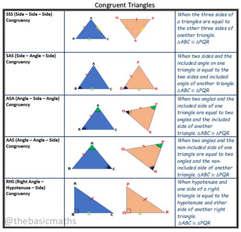 Congruent Triangles - MATH MINDS ACADEMY