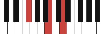 B minor piano chord - Bm, Bm/D, Bm/F#