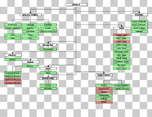 Indo-European Languages Glottochronology English Mathematics PNG, Clipart, Angle, Area ...