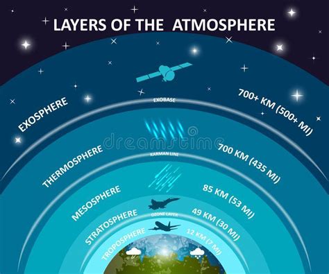 Que Es La Estratosfera