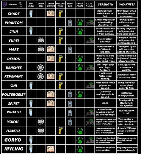 Phasmophobia Ghost Sheet (Update)