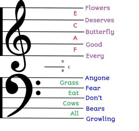 bass clef and treble clef together - Google Search | Treble clef, Math, Teaching