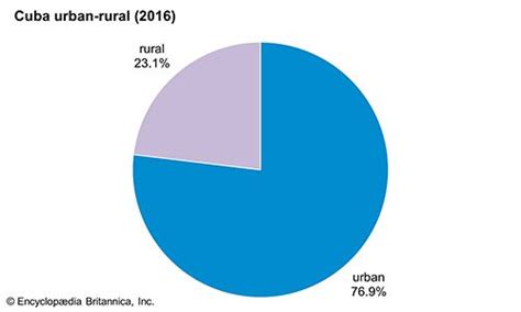 Cuba - Languages | Britannica.com