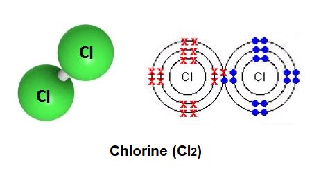 Chlorine gas (Cl2) - Structure, Molecular Mass, Properties and Uses