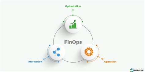 Navigating Cloud FinOps: Tools and Strategies for Financial Efficiency ...