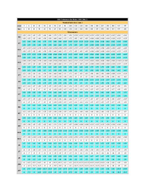 (PDF) ISO Tolerances for Holes ( ISO 286-2 ) | Jeff Green - Academia.edu