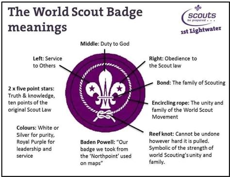 Thanks world Scout badge meaning - Anambra Scout Youth Forum